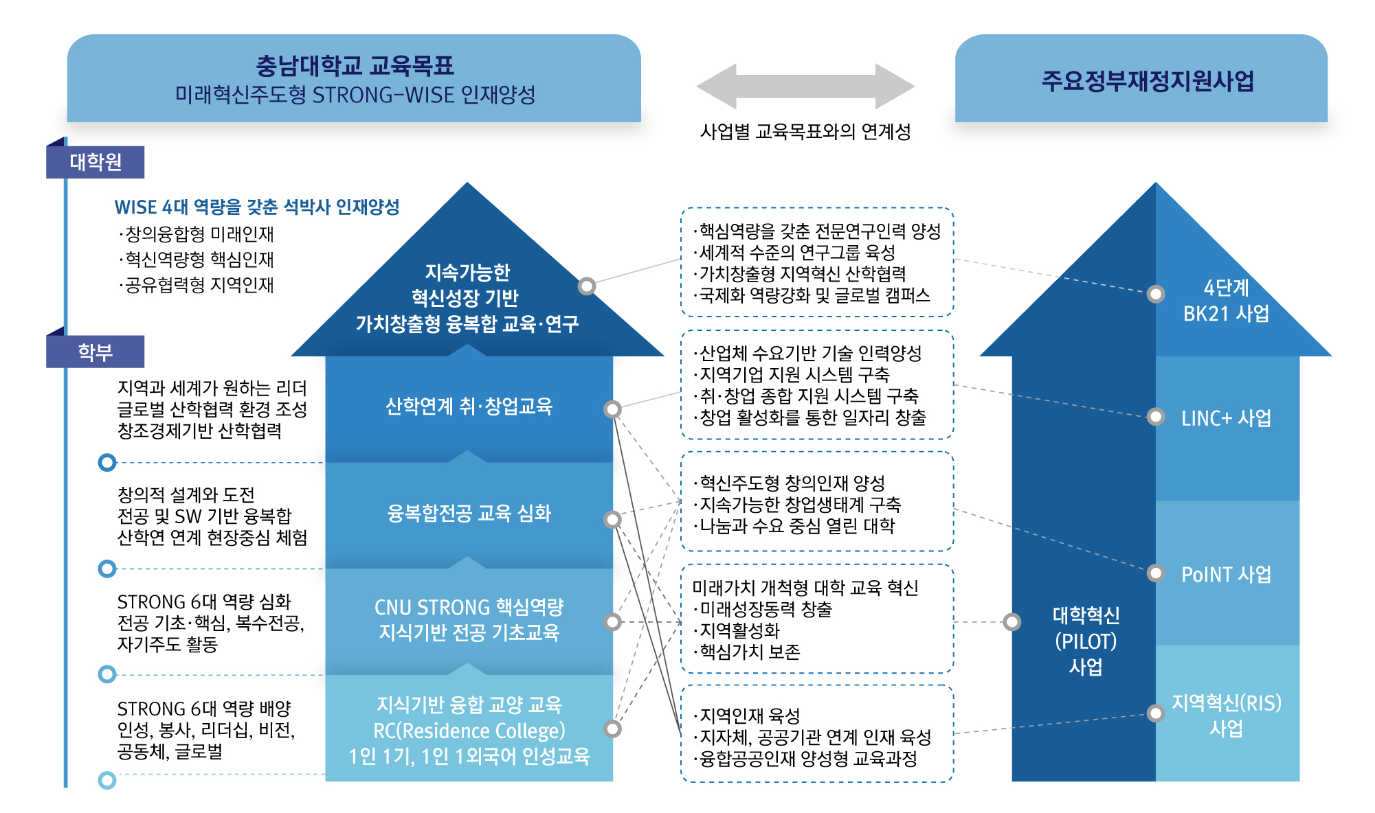 선진화01